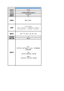 竞品App市场调查与活动跟踪(XXXX年6月16日更新)