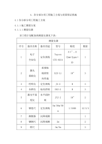 各分部分项工程施工方案与质量保证措施