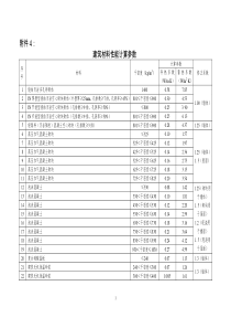 建筑材料性能计算参数