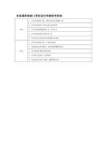 部门责权划分和绩效考核——市场调研部