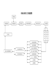 市场分析员工作流程图