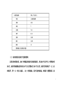 长沙市场调研（2）