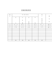 市场区域分析表