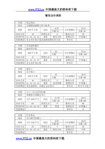 餐饮业市场调查表(1)