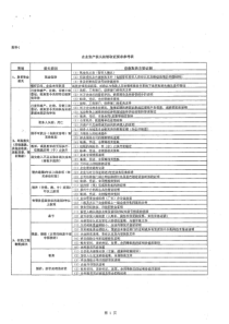 资产损失财务核销工作操作-相关格式