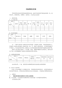 市场背景分析表