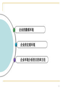 市场营销第三章营销环境分析