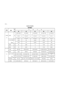 市场风险分析表(附件5-9）