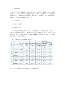 广东房地产市场分析报告1171556202