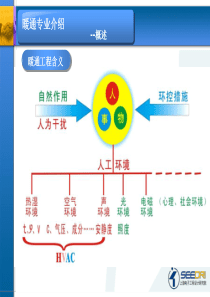 暖通专业介绍w