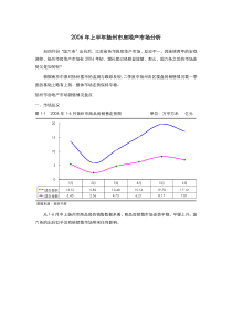 扬州市房地产市场分析（0802）