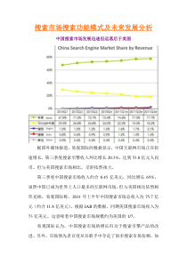 搜索市场搜索功能模式及未来发展分析