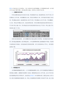 无锡房地产市场数据分析表