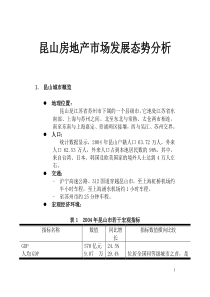 昆山房地产市场发展态势分析(1)