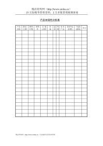 産品市场性分析表(1)