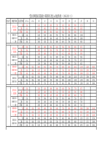 受拉钢筋抗震锚固长度LaE速查表(16G101-1)