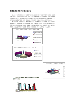 茶碱类哮喘药系列产品市场分析