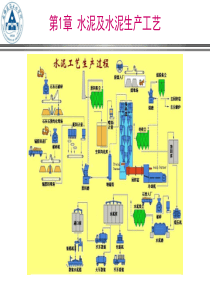 建筑材料生产工艺与设备第1章 水泥及水泥生产工艺