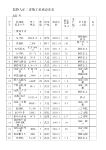 拟投入的主要施工机械设备表