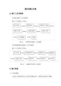 排水沟施工方案