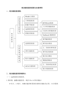 视功能检查流程