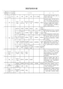 国民经济行业分类大类一览表