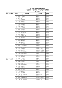 全国普通本科高校名单v1