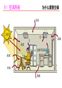 暖通空调培训