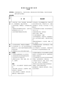 疼痛评估步骤