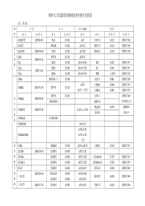 锅炉压力容器国内外材料对照