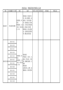 消防泡沫、喷淋系统检查维保记录表