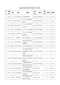 2016-年度国家自然科学基金项目立项清单