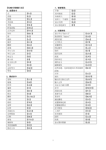 CAD快捷键命令大全(表格)