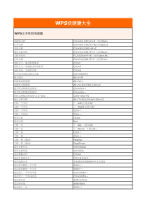 Excel-WPS表格快捷键大全