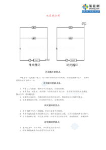 暖通空调常用设计资料