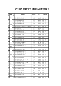 宝安区民办学校需补交建筑工程质量检测报告及消...