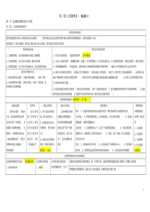 人力资源管理师二级考试知识点(必看)