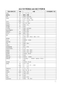 中考英语1600词汇中考单词(最新)