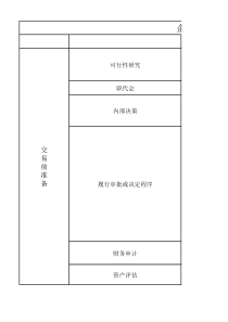 国有资产交易操作流程