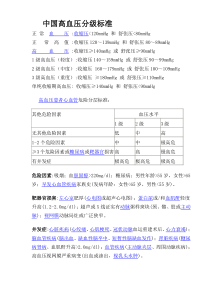 中国高血压分级标准