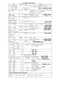 ICU常用药物配置