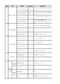 高血压药品分类