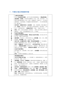 常用的社会工作理论