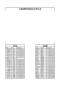 13级道桥系团总支学生会纳新公示