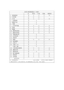 汉密顿抑郁量表(HAMD)内容.doc