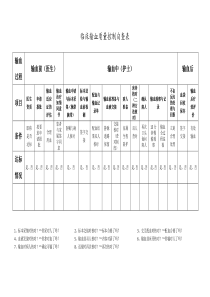 临床输血质量控制自查表