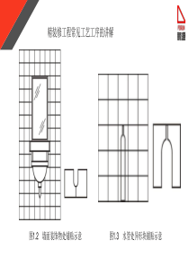 墙地砖施工工艺（PPT32页)