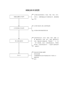 采集血标本流程图