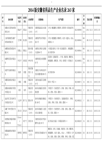 2014版安徽省药品生产企业名录263家