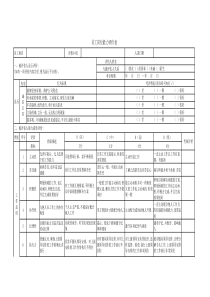 员工岗位能力评价表